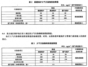 哈尔滨地区燃煤锅炉最新排放标准