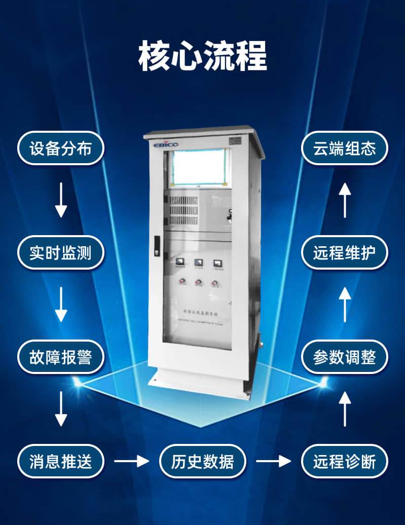 kxu02EB1000型连续在线监测系统